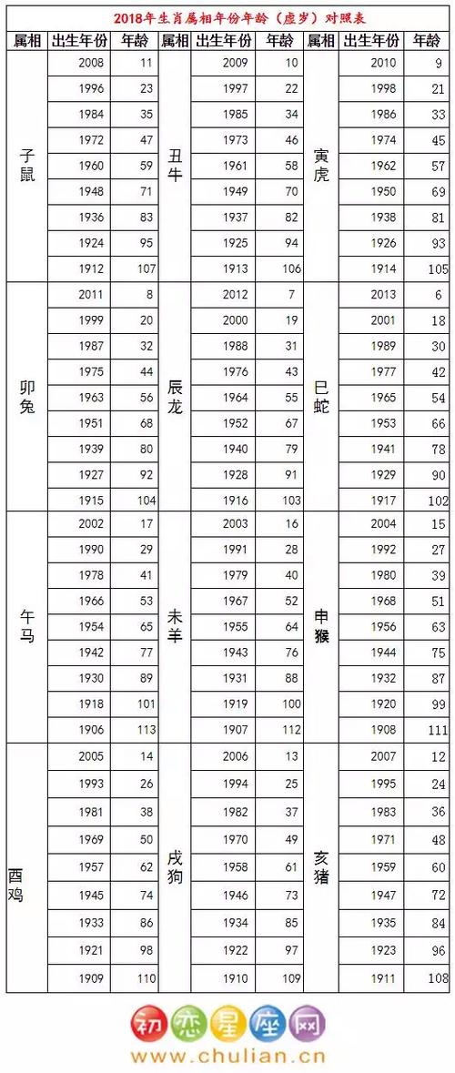 十二生肖年份年龄表,最佳精选数据资料_手机版24.02.60