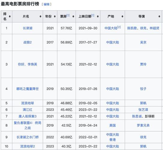 2020年国内电影排行榜前十名,最佳精选数据资料_手机版24.02.60