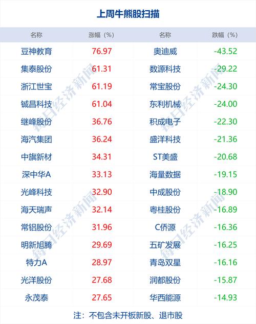 2024年新奥特开奖记录查询表,最佳精选数据资料_手机版24.02.60