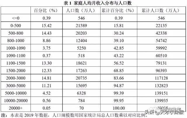 新澳门今晚开奖结果号码查询表和工资5000三年存12万与月薪5000三年能存多少钱