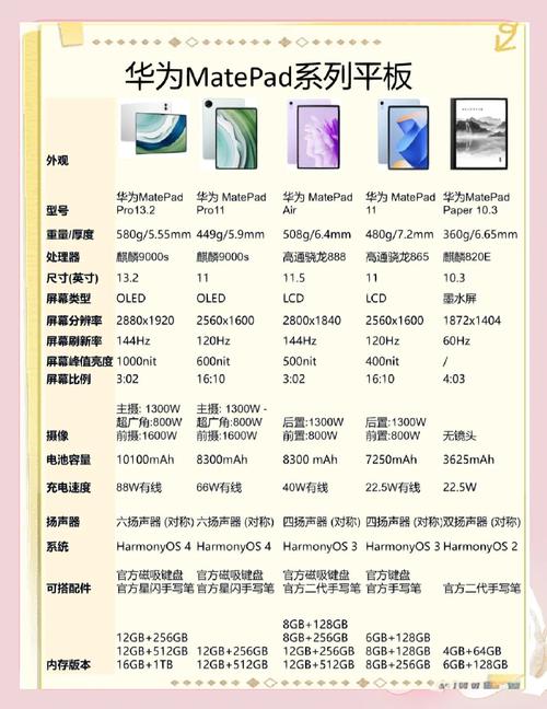 7777888888免费四肖和曝华为开发折叠平板与华为折叠平板价格