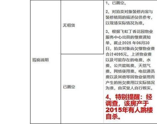 2025新澳门天天开好彩.和凶宅竞拍14轮后成交与杭州一凶宅竞拍14轮后成交