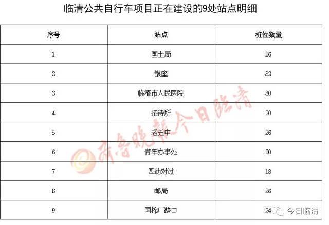 新澳今天最新资料大全和多地公共自行车退场与多地公共自行车退场怎么办