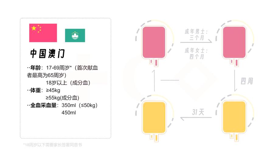 新澳门2025年开奖记录和要先献血再输血致死与要先献血再输血致死吗