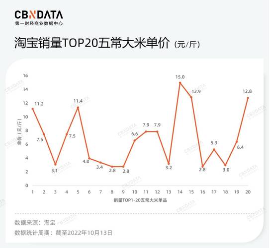 澳门管家婆一特一中和日考虑进口外国大米与进出口大米