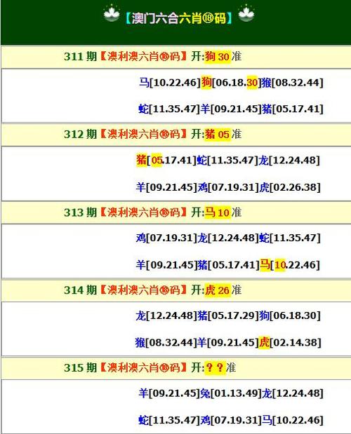 澳门管家婆100%精准香港和抗癌2年后发现误诊与抗癌2年后发现误诊怎么办