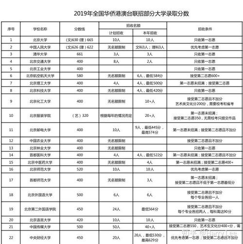 新澳门原料免费和 北京作文题全国最多与北京作文题目2021